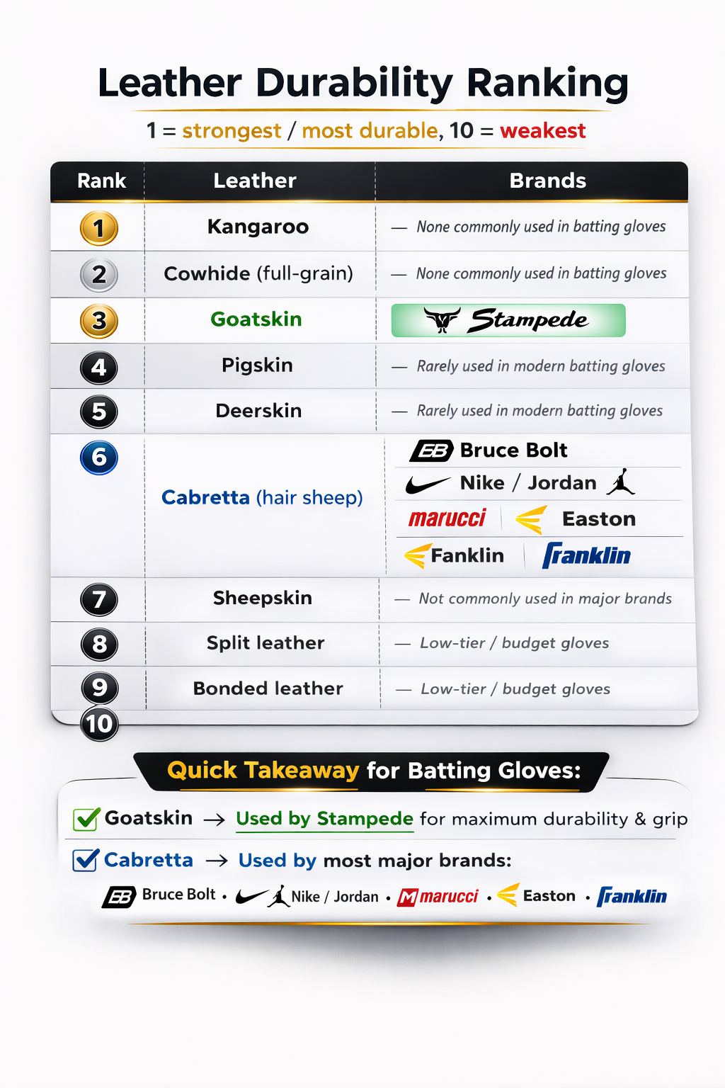 The Dead Red - Long Cuff